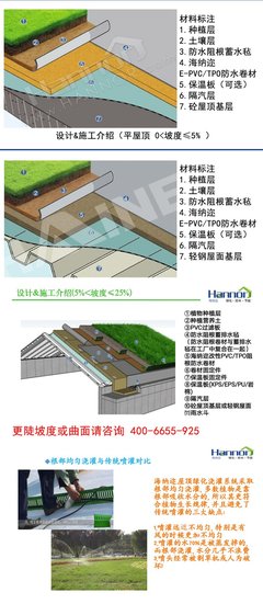 海納邇公司施工工程詢價(jià) 屋頂花園工廠園林綠化 重型屋頂綠化 平屋頂綠化 屋頂綠化設(shè)計(jì) 種植屋面 樓頂
